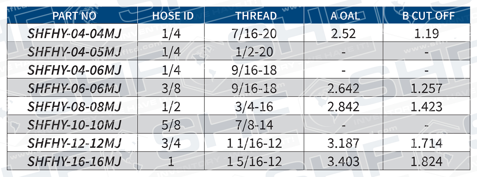 Male JIC 37° Rigid SHF, Inc.