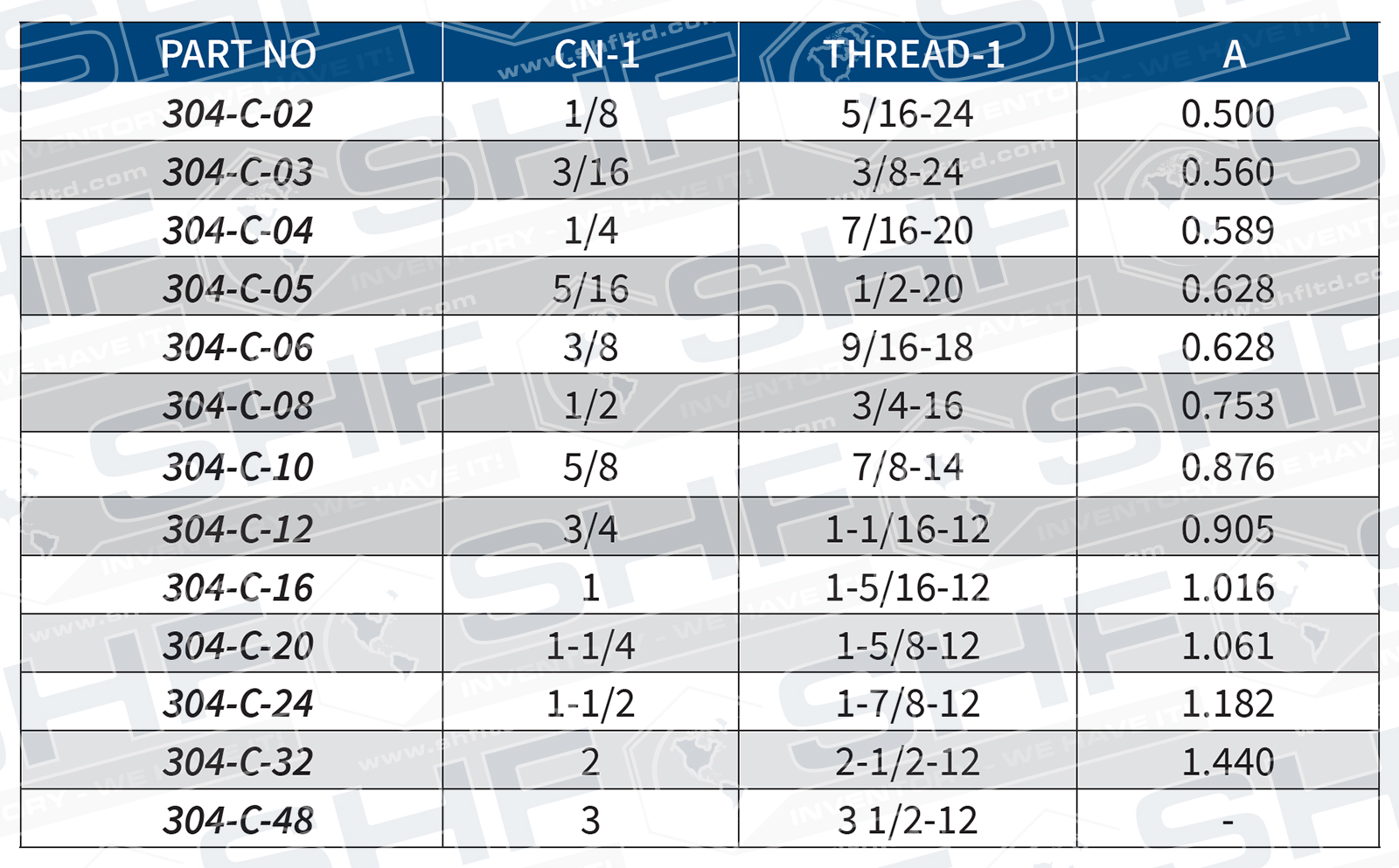 304C JIC Cap Nut SHF, Inc.