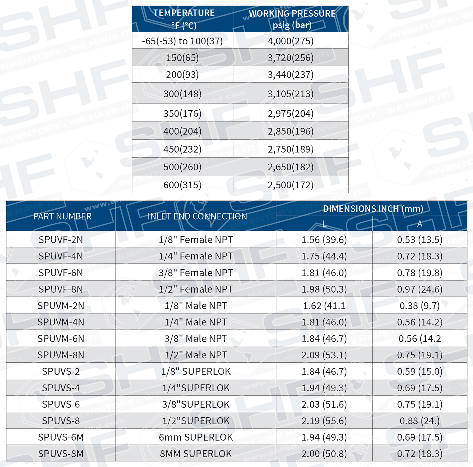 SPUV Purge Valve SHF, Inc.